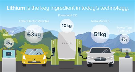  Li-ion Battery: การปฏิวัติวงการพลังงานและความยั่งยืน!