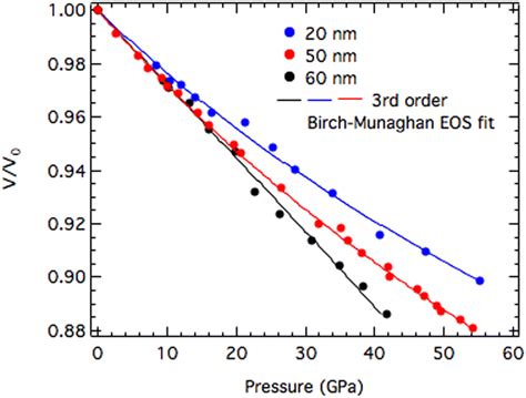  Rhenium Diboride:  Catalyst for Sustainable Energy and High-Temperature Applications?