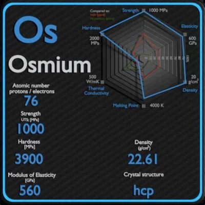  Osmium: ความแข็งแกร่งของโลหะที่ท้าทายความเป็นไปได้!!