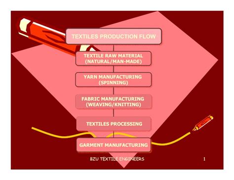   tenacity Tenacious: Discover its Role as an Essential Textile Raw Material!