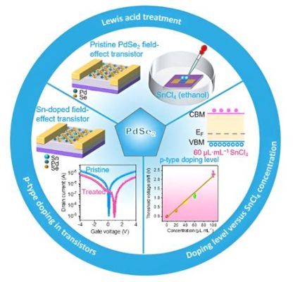  ZnSe: เซมิคอนดักเตอร์แห่งอนาคตสำหรับ optoelectronics ที่ล้ำสมัย?